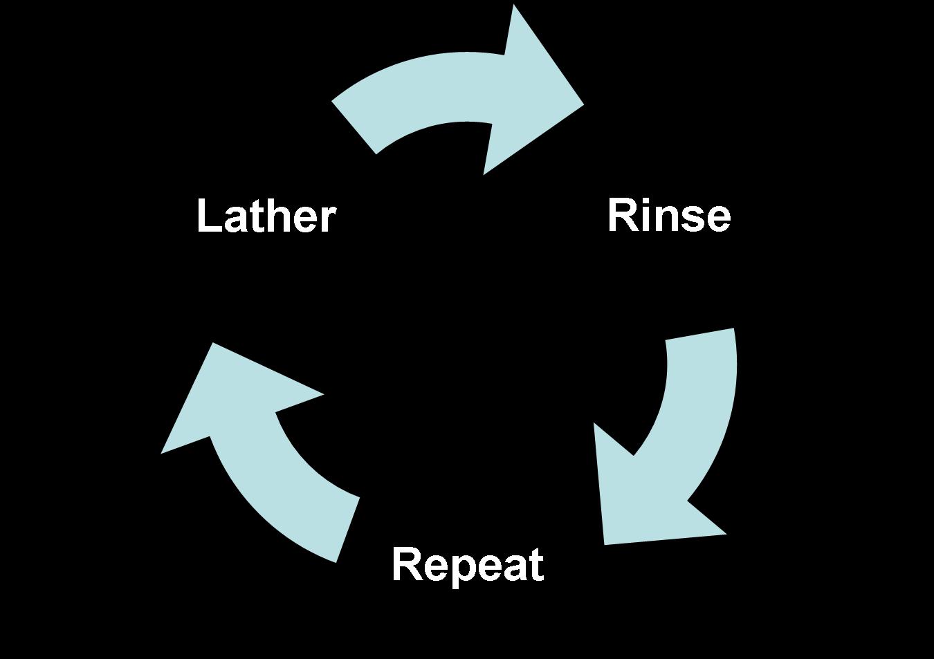 Rinse, lather repeat, a process that goes on indefinitely