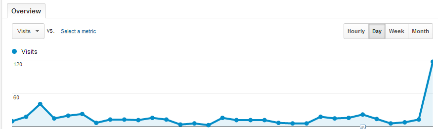 My last month on tralfaz.org